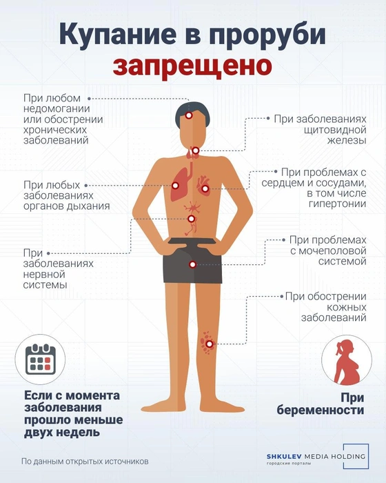Врачи рекомендуют воздержаться от окунания тем, кто недавно болел | Источник: Городские медиа