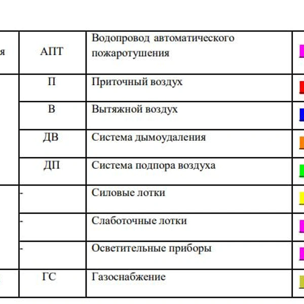 Источник: Zakupki.gov.ru