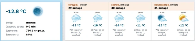 Источник: скриншот с meteo.nw.ru