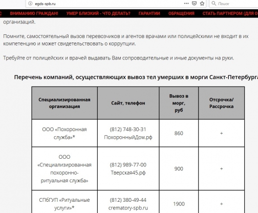 Ритуальная компания ищет свободный морг в больницах Петербурга