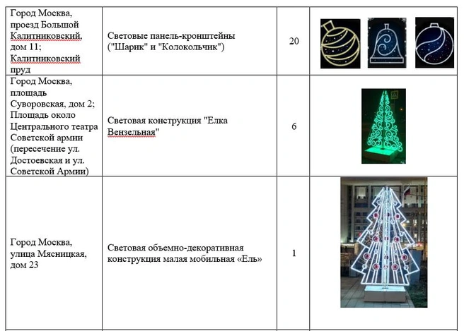 В некоторых местах поставят светящиеся инсталляции | Источник: zakupki.gov.ru