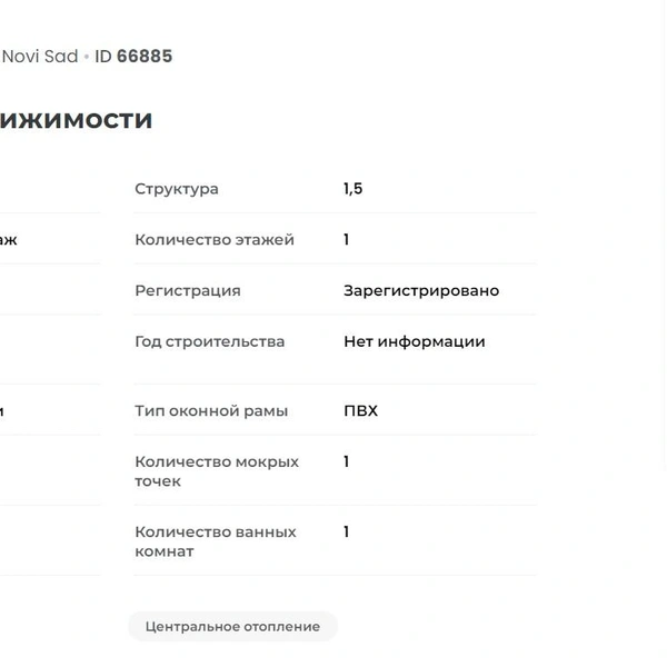 Источник: cityexpert.rs