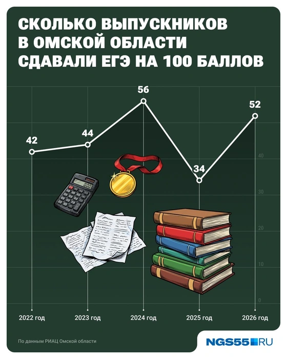 В Омской области ситуация такая же, как в целом по стране | Источник: Юрий Скулыбердин / Городские медиа