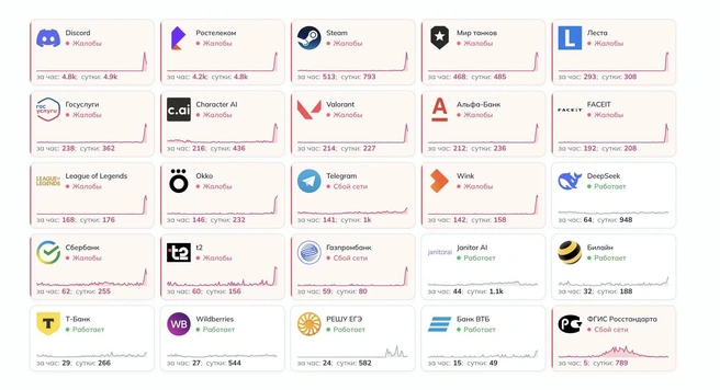 Роскомнадзор объяснил, почему падал Рунет