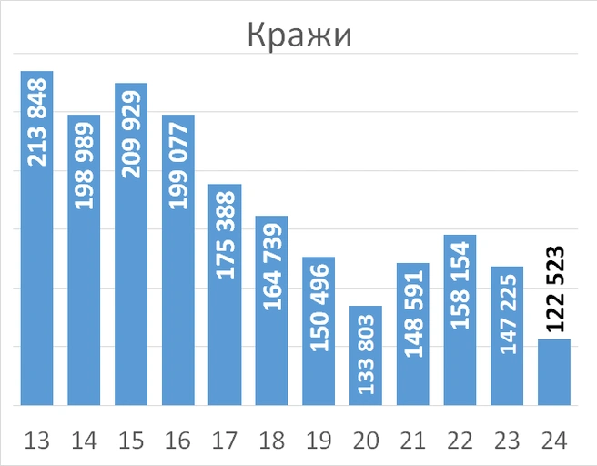 Источник: «Фонтанка.ру»