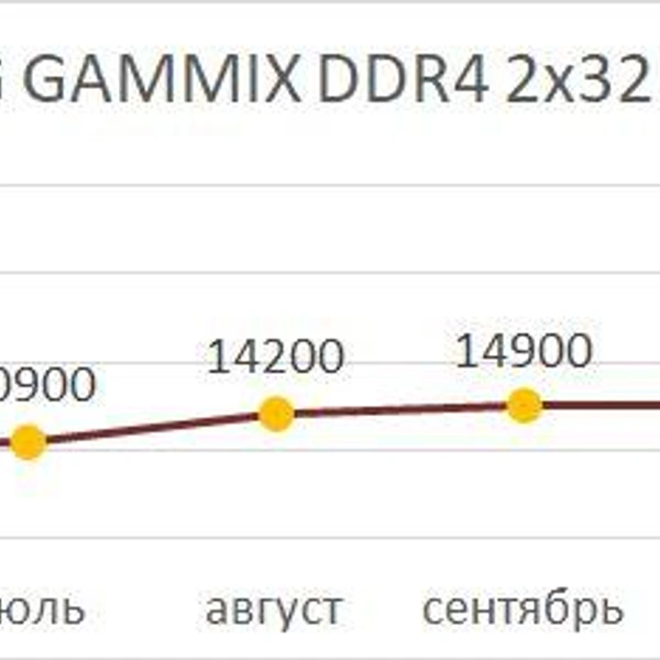 Источник: Фонтанка.ру DNS-shop.ru