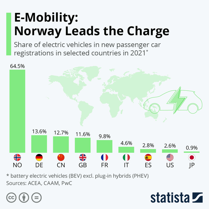 Инфографика: как электромобили завоевывают мир