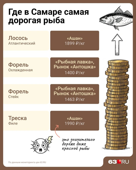 От таких цен глаза на лоб лезут! | Источник: Евгения Бикунова / Городские медиа