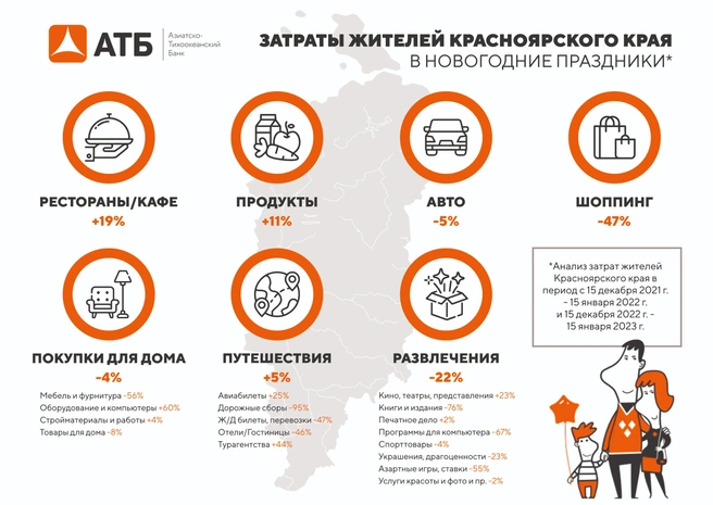 Траты жителей Красноярского края в праздники | Источник: АТБ