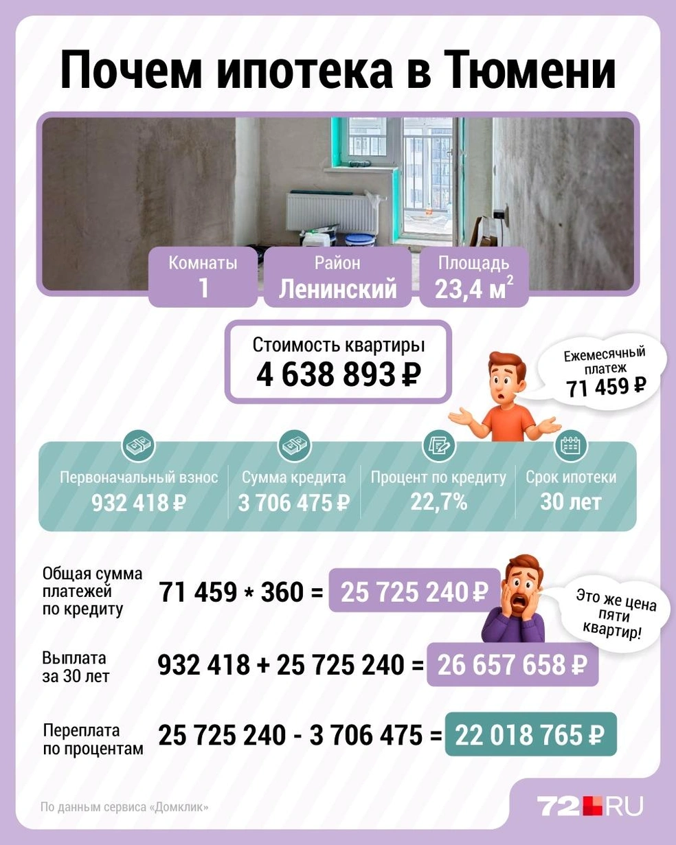 Источник: Дмитрий Гладышев / 72.RU