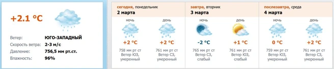 Скриншот с meteo.nw.ru