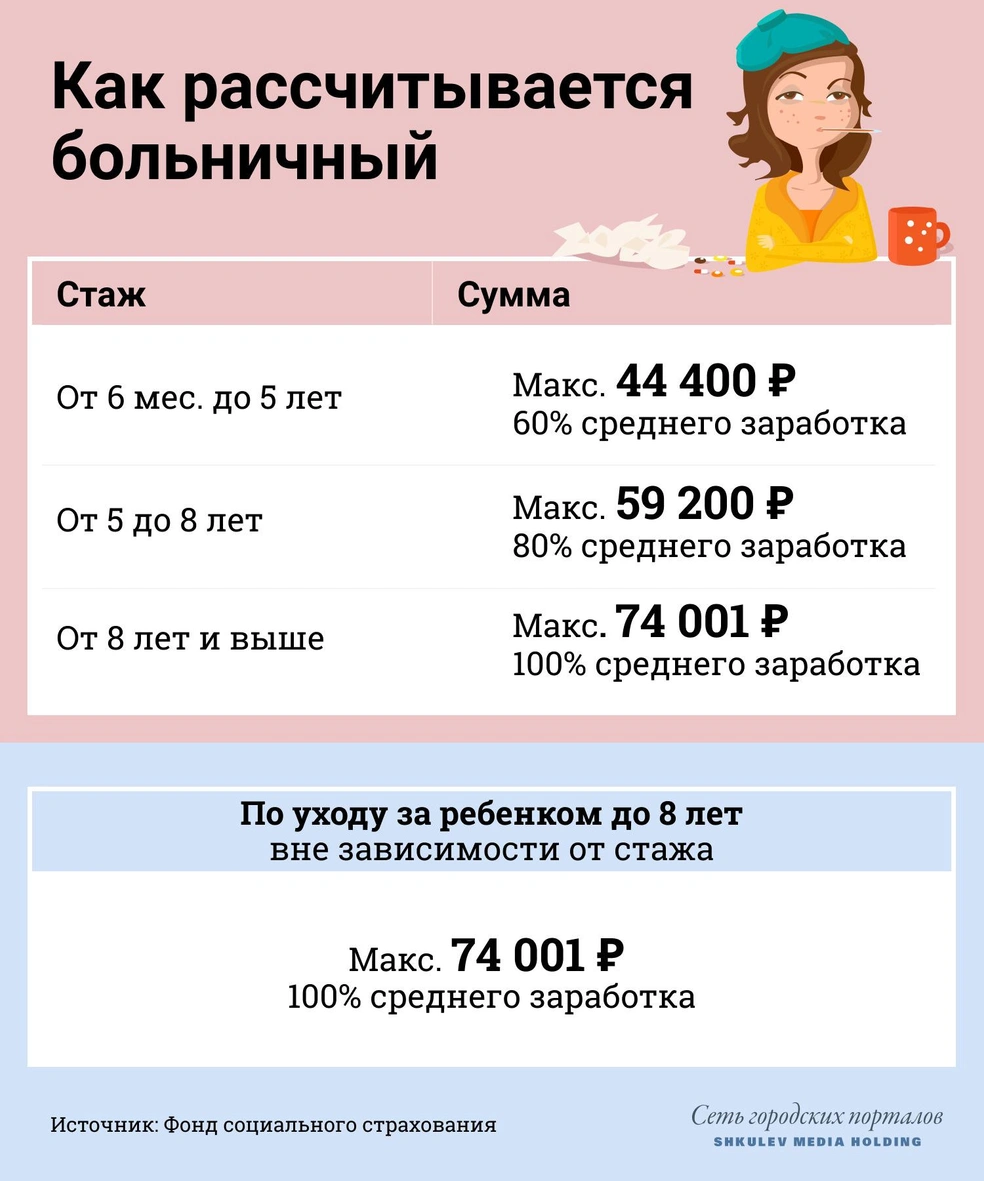 Как получить трудовой стаж, если не ходил на работу: легальные способы  заработать стаж для будущей пенсии - 10 ноября 2021 - 29.ру