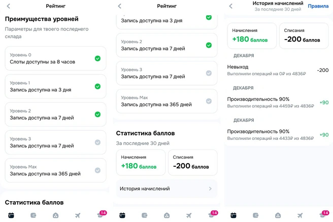 В приложении для сотрудников работает балльная система. Чем больше баллов, тем раньше и на больший срок можно записываться на смены. Бонусы начисляют за выходы и процент выполненных заданий, а если их нет или они в минусе, то выбирать смены можно только день в день | Источник: предоставлено автором
