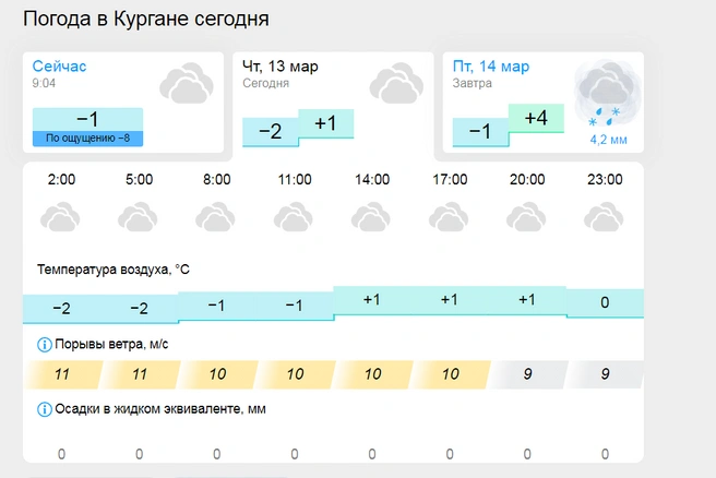 Источник: gismeteo.ru