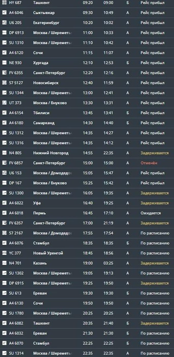 Прилет | Источник: Онлайн-табло аэропорта Минеральных Вод / mvairport.ru