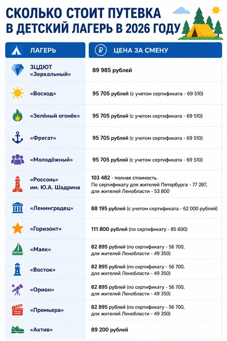 Источник: Chat GPT/ «Фонтанка.ру»