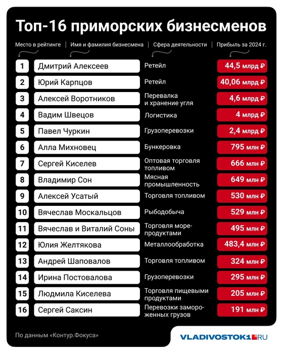 Источник: Полина Авдошина / Городские порталы