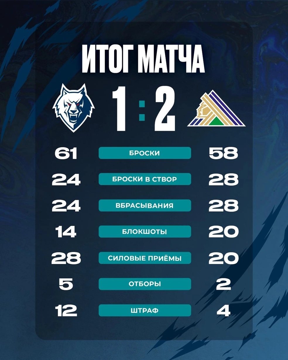 Статистика игры | Источник: h.c.neftekhimik / Vk.com
