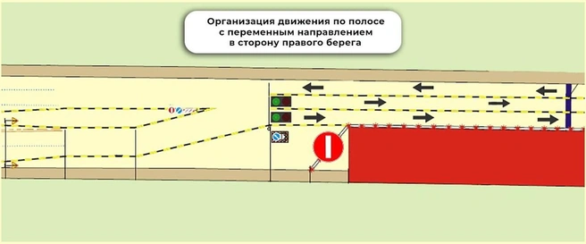 А так организуют движение, когда проезд будет разрешен для тех, кто едет с Левобережья | Источник: Мэр Омска Сергей Шелест / Telegram