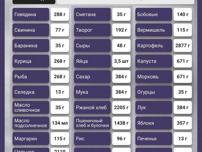 Источник: Семен Казьмин