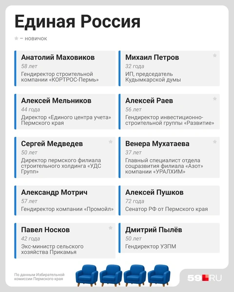 Источник: Евгения Бикунова / Городские медиа