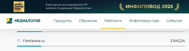 Источник: скриншот с сайта «Медиалогия»