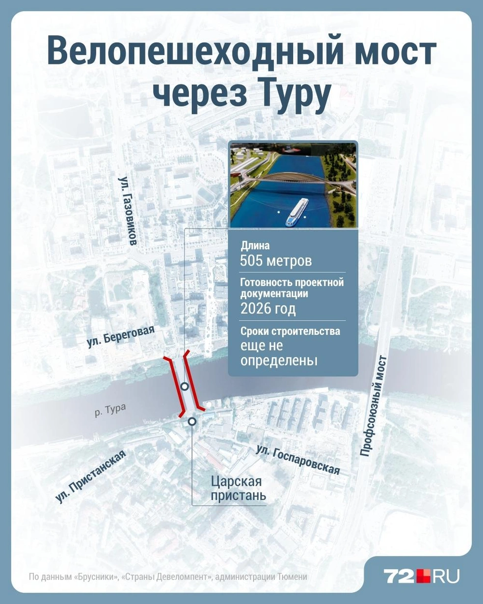 Источник: Дмитрий Гладышев / 72.RU