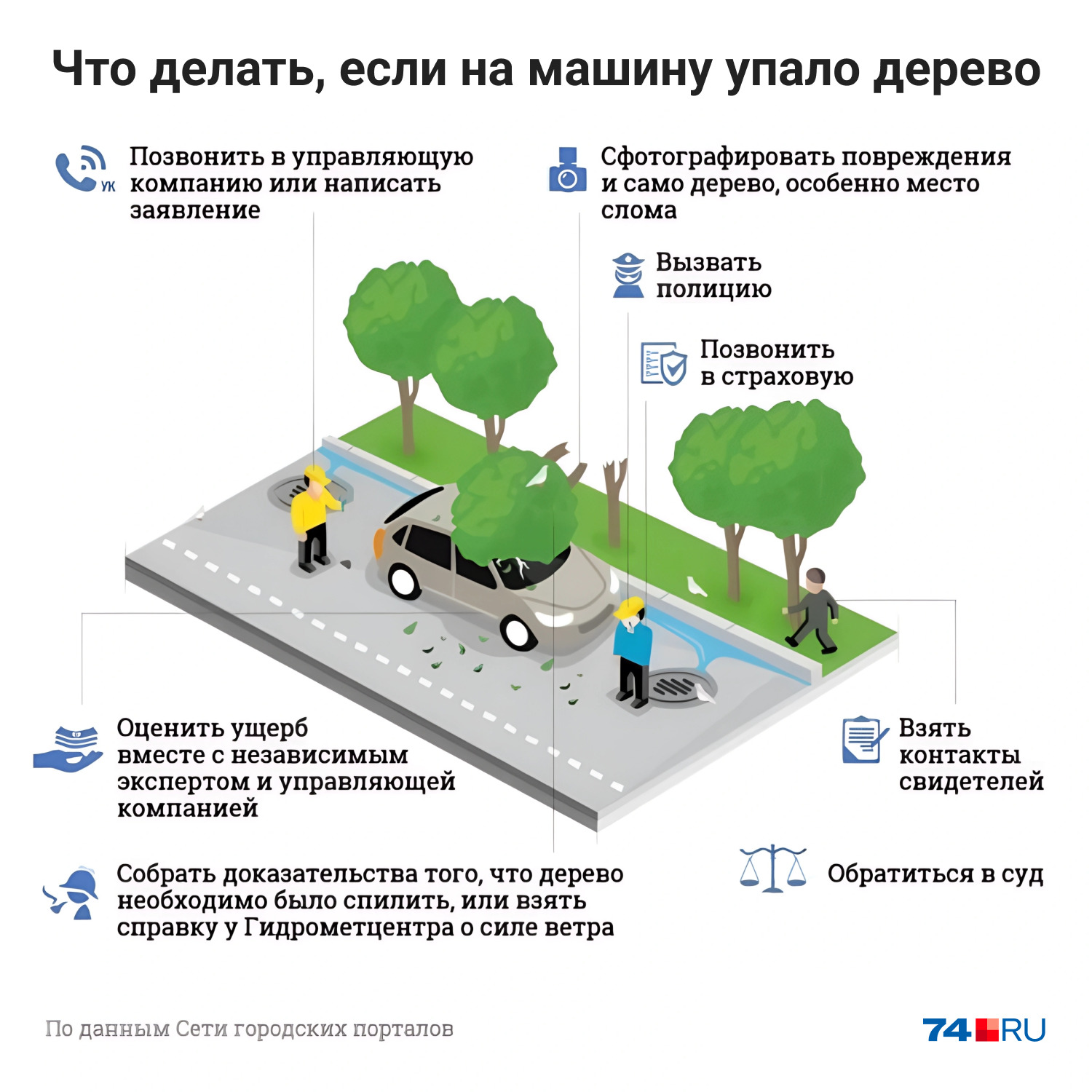 На машину екатеринбуржца внезапно рухнуло дерево: пугающее видео с регистратора