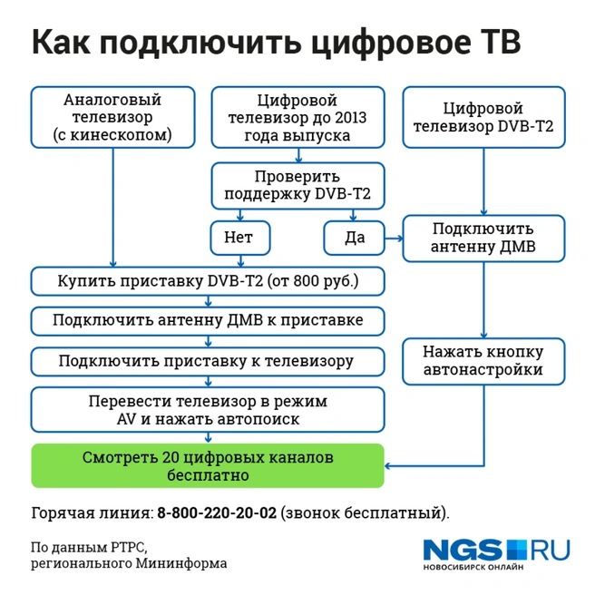 Источник: Николай Гурьянов