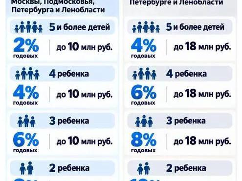 Законы октября: ипотека, ЖКУ, пенсии, кредиты и налоги