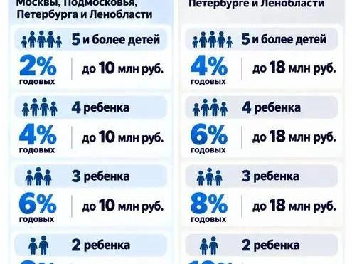 Источник: «Фонтанка.ру»