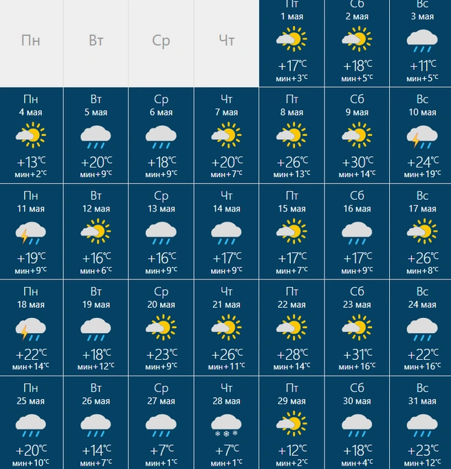 Май будет дождливым | Источник: RusMeteo