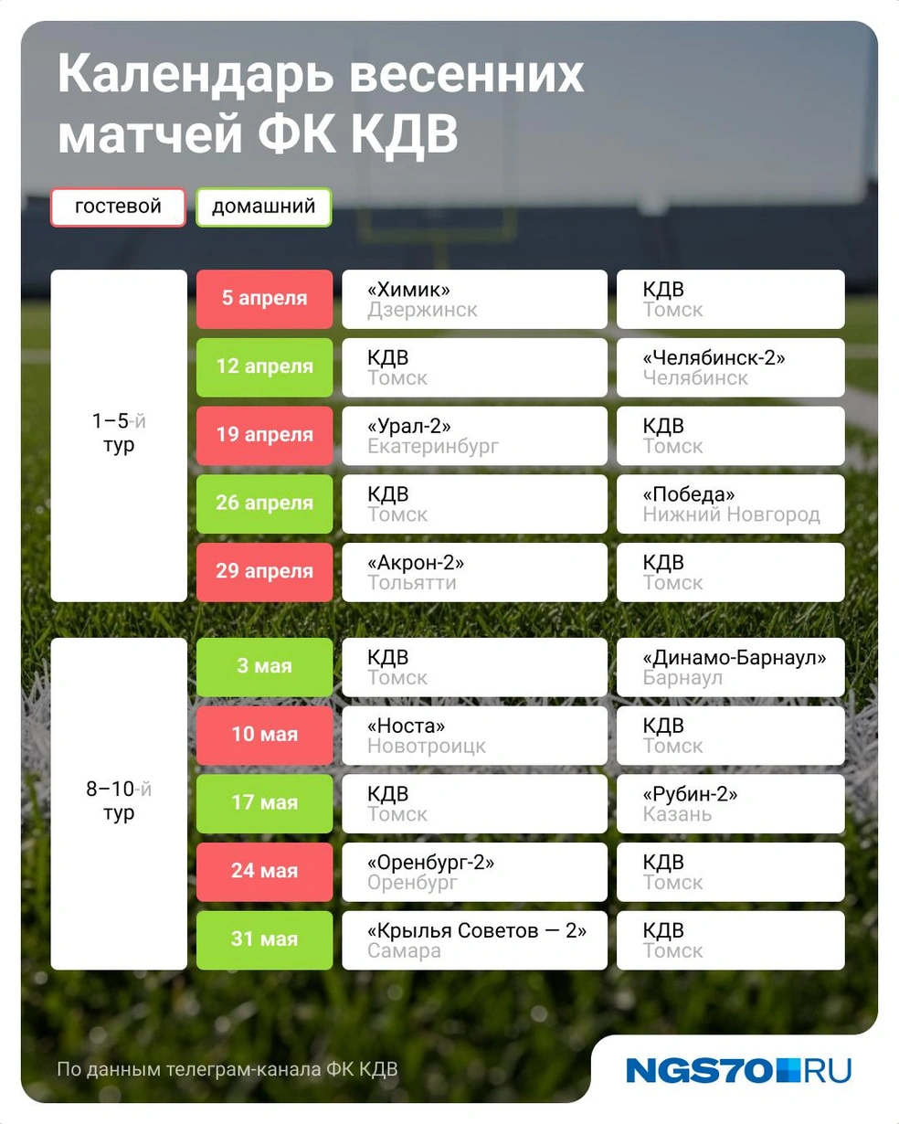 Весенние матчи КДВ  | Источник: Евгения Бикунова / «Городские медиа»