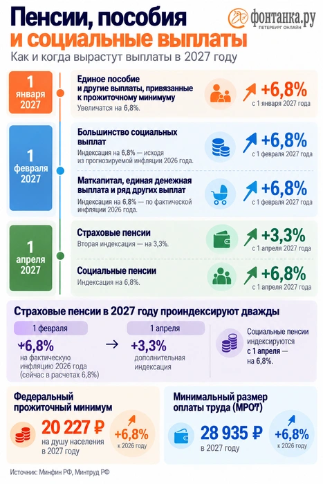 Источник: Фонтанка.ру