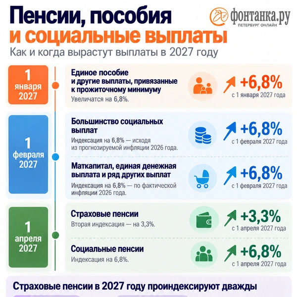 Источник: Фонтанка.ру