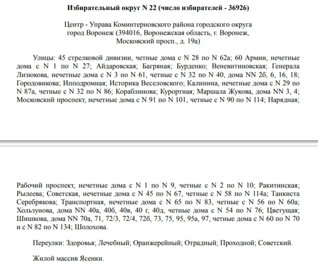 Источник: избирательная комиссия Воронежской области / Voronezh.izbirkom.ru