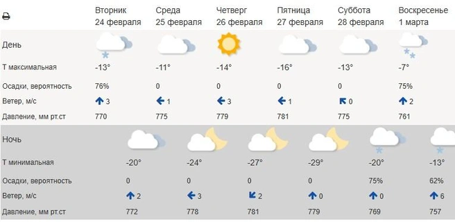 Источник: meteoinfo.ru