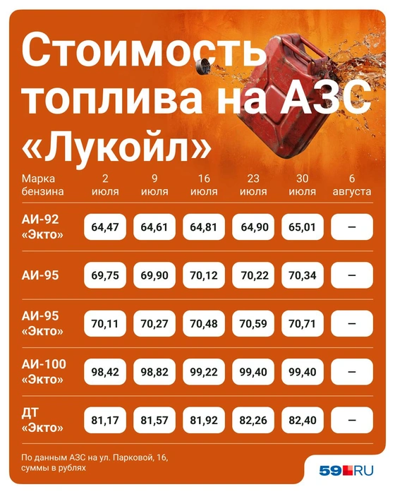 6 августа не оказалось ни бензина, ни дизеля | Источник: Полина Авдошина / Городские медиа