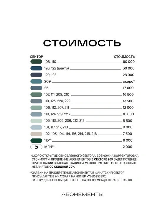 Стоимость абонементов в прошлом сезоне | Источник: Fckrasnodar.ru