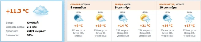 Источник: скриншот с meteo.nw.ru