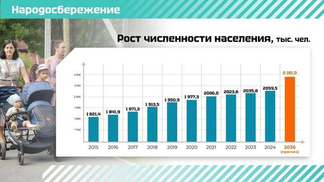 Источник: Администрация Ленобласти