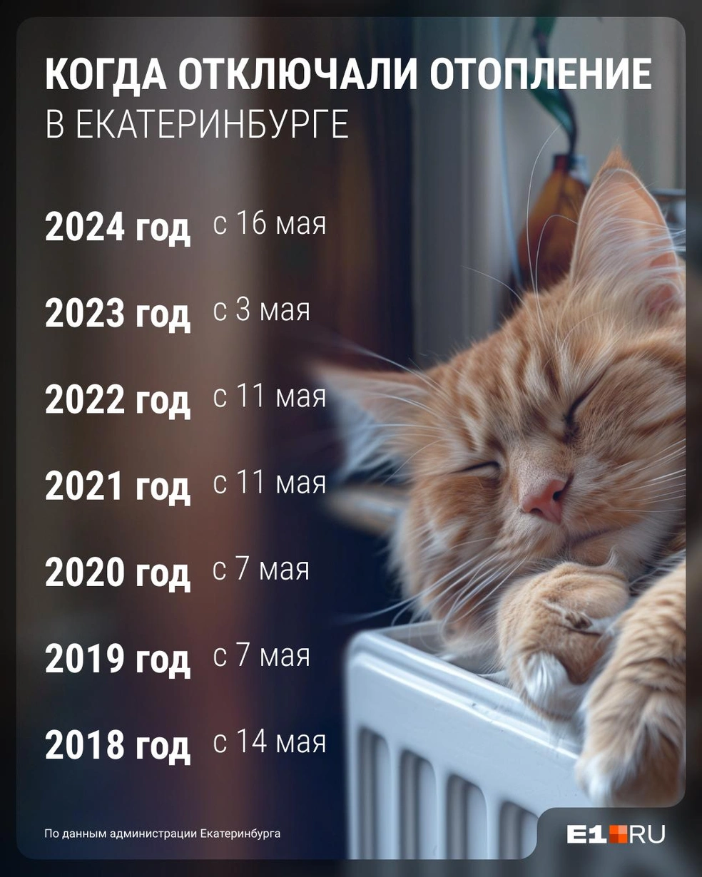 За последние годы раньше всего отопление стали отключать в 2023 году | Источник: Филипп Сапегин / E1.RU