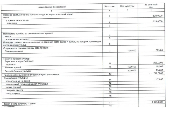 Из отчетной документации фермеров | Источник: предоставлено фермерами Окуневыми