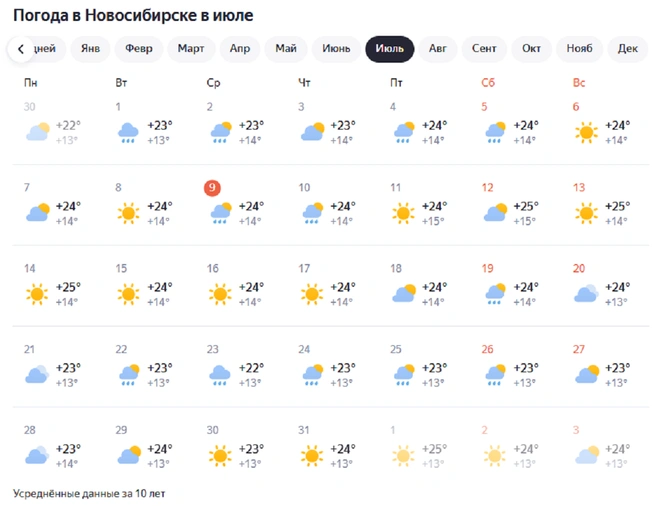 По данным «Яндекс.Погоды», осадки прогнозируются 10 и 19 июля | Источник: yandex