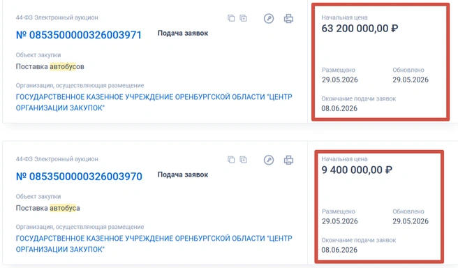«Автобусные» тендеры | Источник: «Госзакупки»