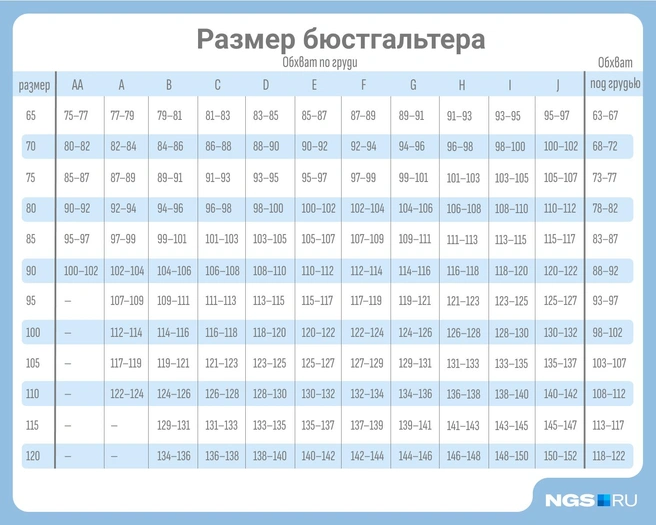 Для определения размера нужны два показателя  | Источник: Юрий Орлов / Городские медиа 