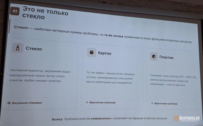 Презентация «Гласресайклинг Раша Центр» | Источник: Анна Мотовилова / FONTANKA.RU