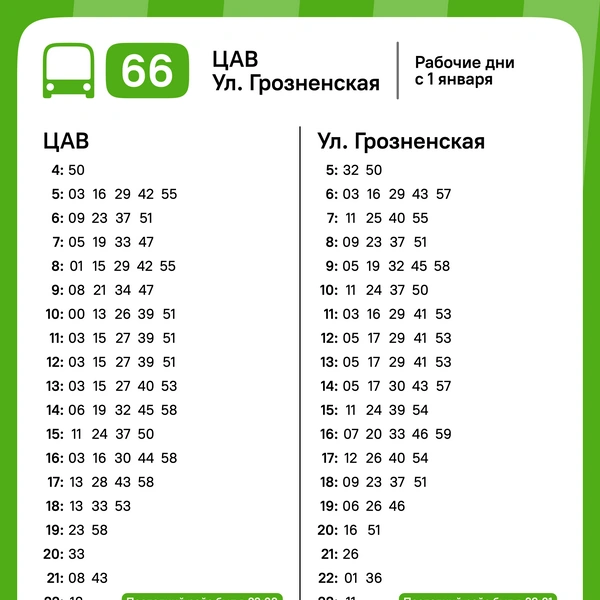 Источник: Департамент транспорта Самары