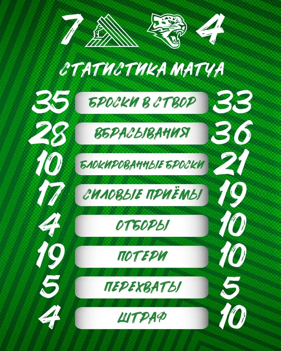 Статистика игры | Источник: hcsalavat / Vk.com