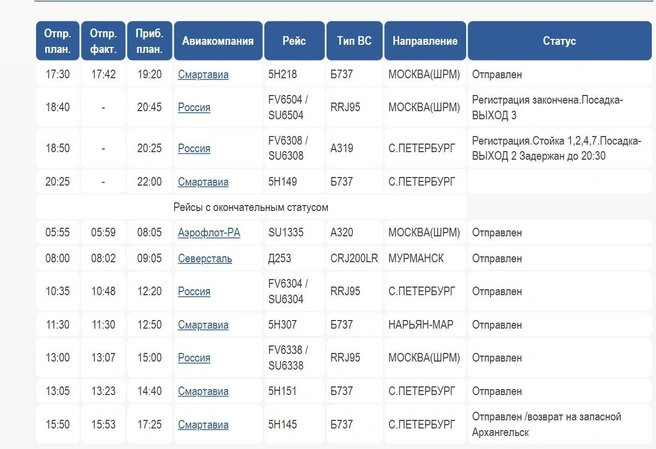 Табло вылета из аэропорта Архангельск | Источник: Международный аэропорт Архангельск имени Ф.&nbsp;А.&nbsp;Абрамова